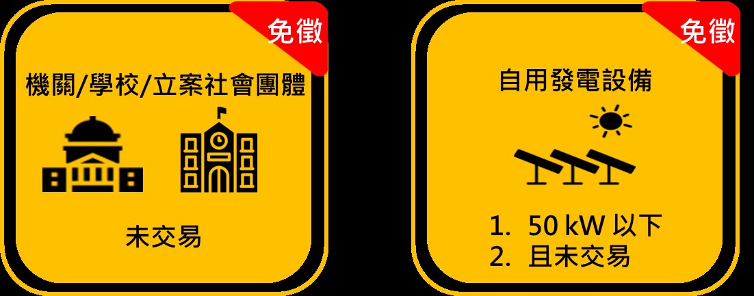 圖二 免徵示意圖