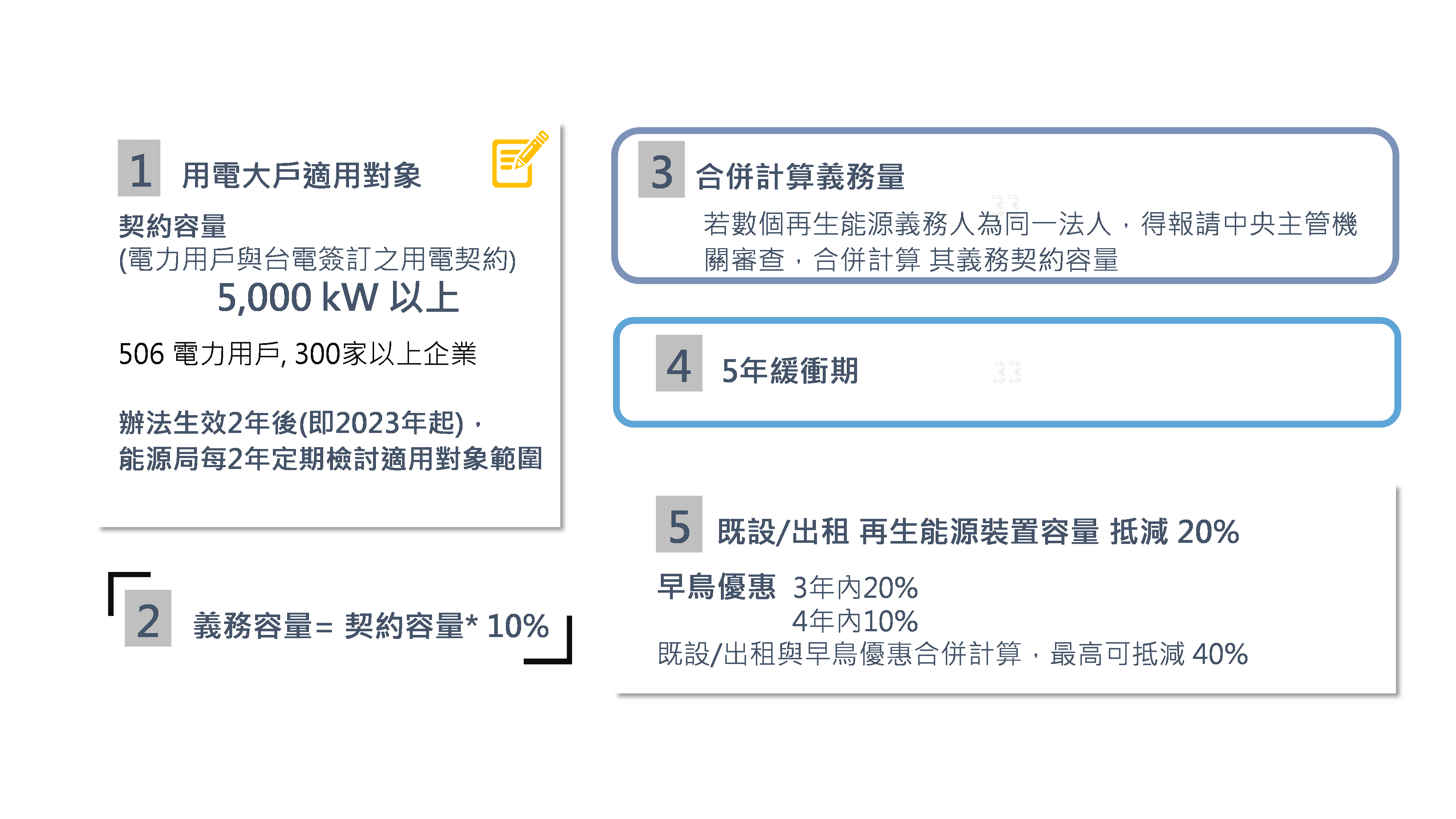 用電大戶辦法重點說明