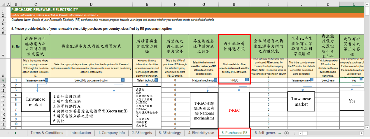 RE100 reporting spreadsheet回報採購再生能源格式